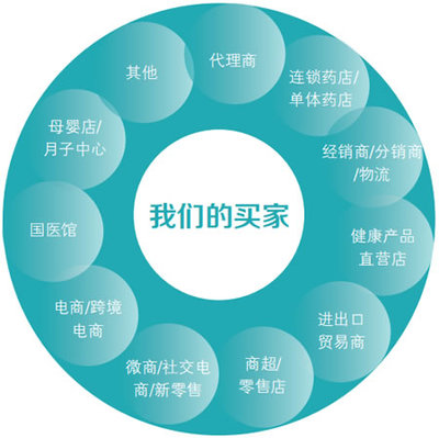 HMD醫療器械展丨2022年中盛典 招展進度條持續加載中，醫療器械代理與銷售新機遇