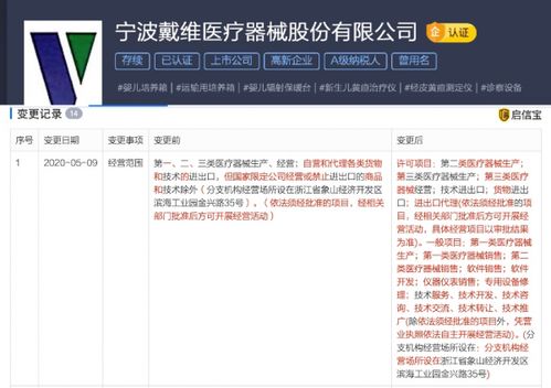 寧波戴維醫(yī)療器械股份拓寬業(yè)務(wù)版圖，新增二類醫(yī)療器械生產(chǎn)與代理銷售經(jīng)營范圍